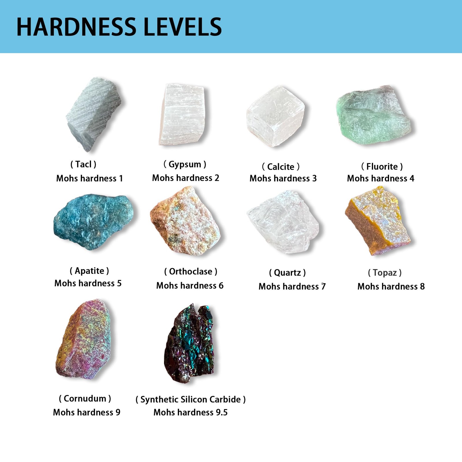 SuiToWan Mohs Hardness Test Kit - Complete Mineral Identification Set Small