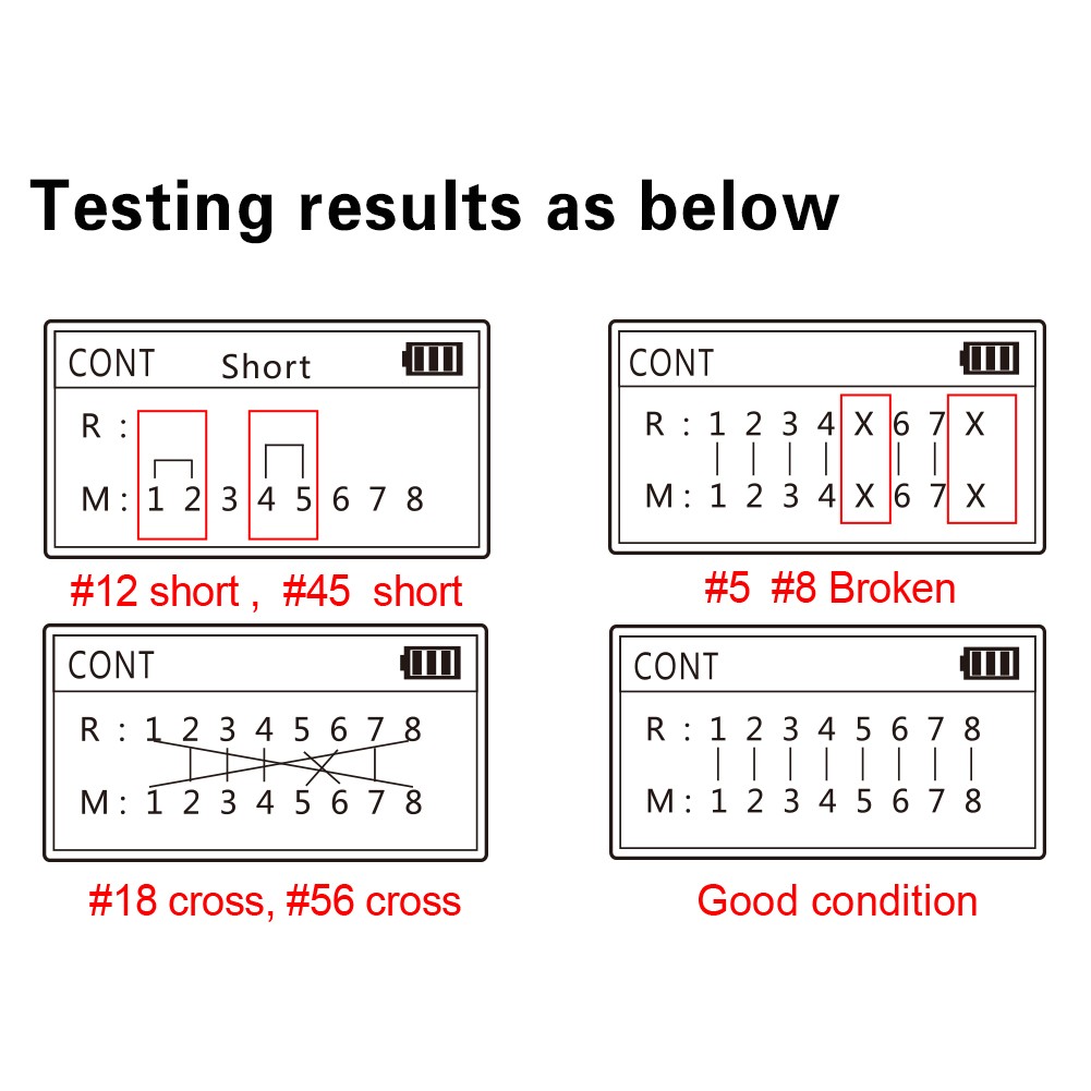 NF-488 PoE Checker Network Cable Tester Inline Tester for Power Over Ethernet