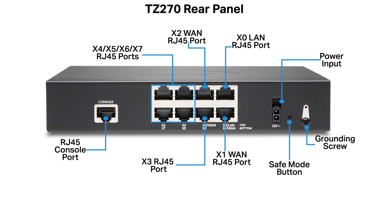 SonicWall TZ270 Network Security/Firewall Appliance 02SSC6846