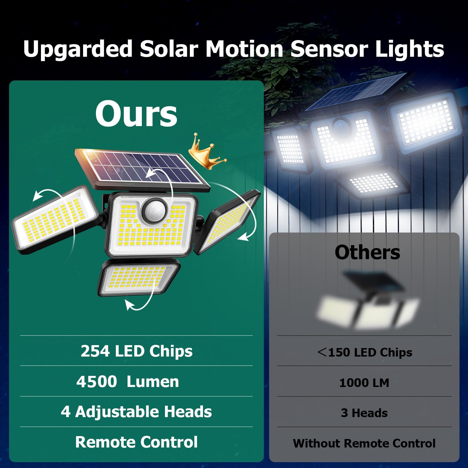 4500LM Solar Lights Outdoor, 4 Adjustable Heads Motion Sensor Lights, 3 Modes...