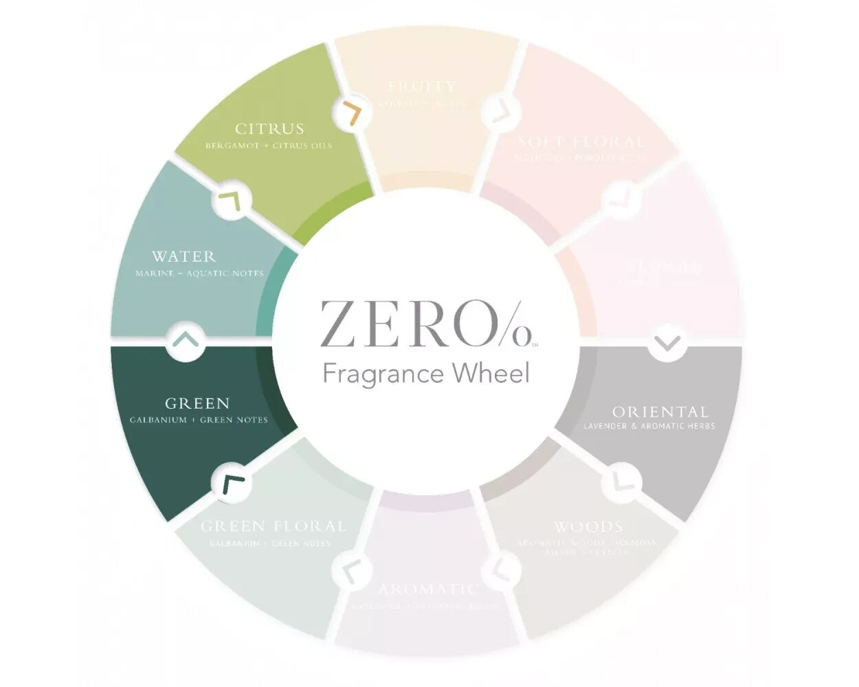 Gilchrist & Soames Zero% 4-Piece Set: Shampoo, Conditioner, Shower Gel & Lotion