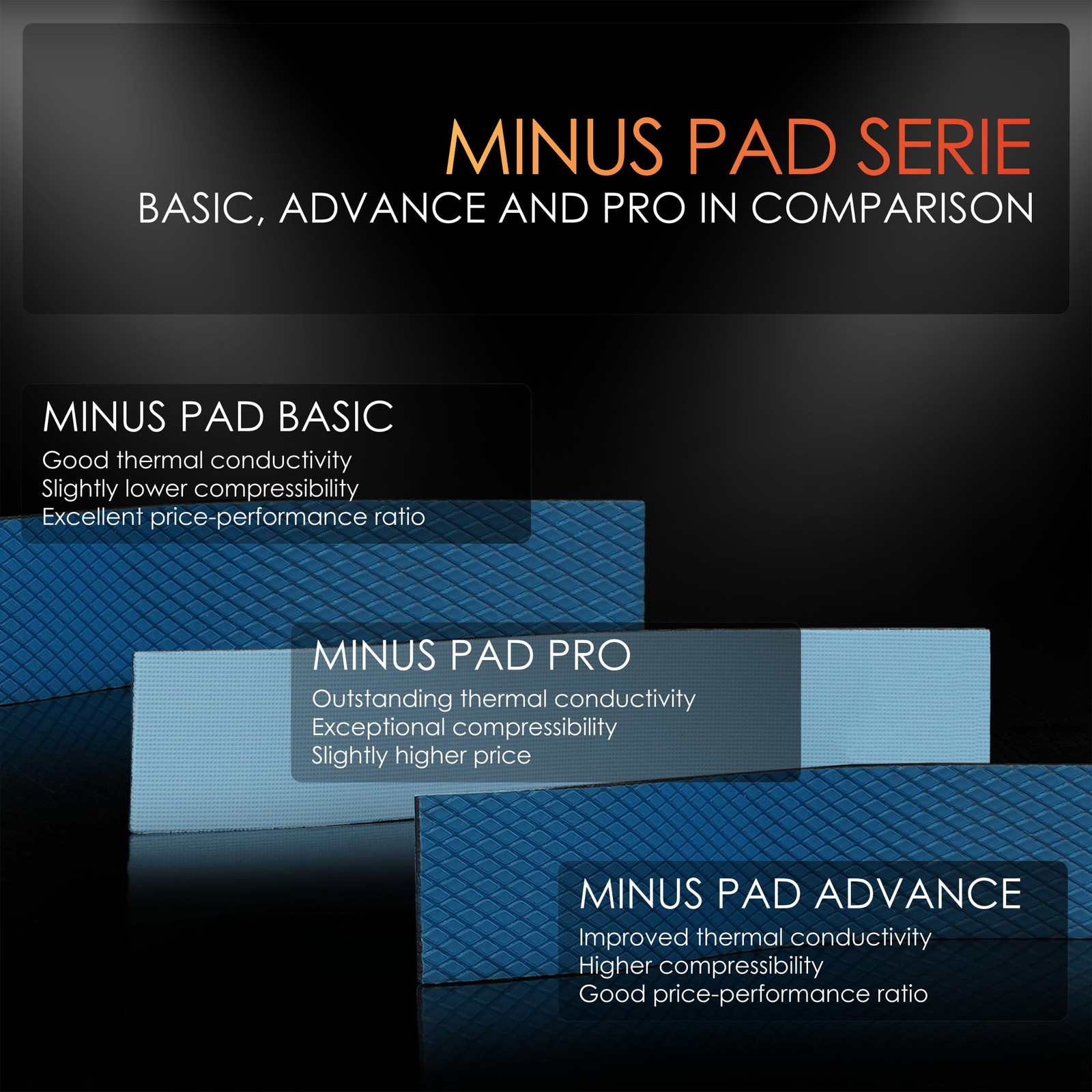 Minus Pad - 100x100x2.0mm Thermal Interface Pad, Electrically Non-Conductive,...