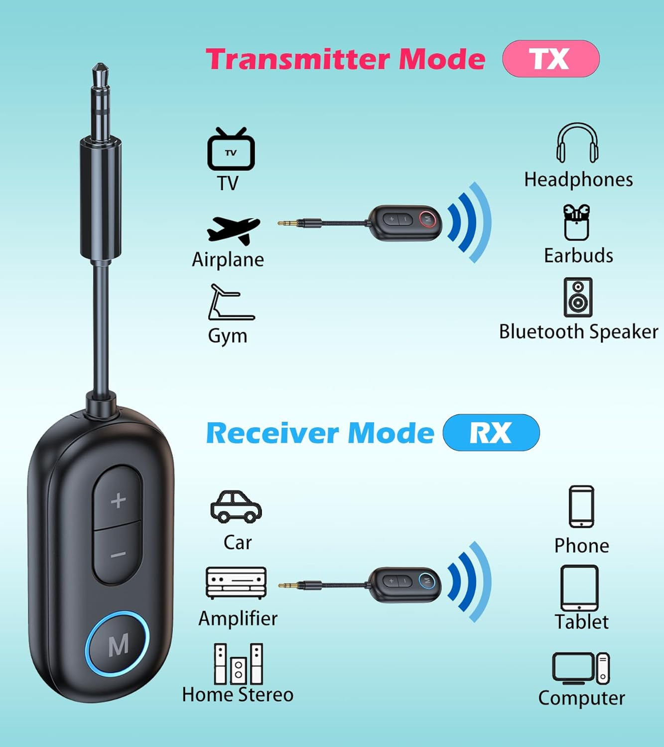 Airplane Bluetooth Adapter for Headphones, Bluetooth Transmitter for TV