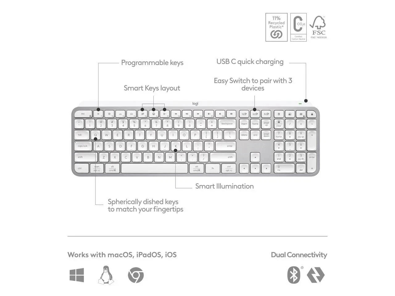 Logitech MX Keys S Wireless Keyboard, Low Profile, Fluid Precise Quiet Typing