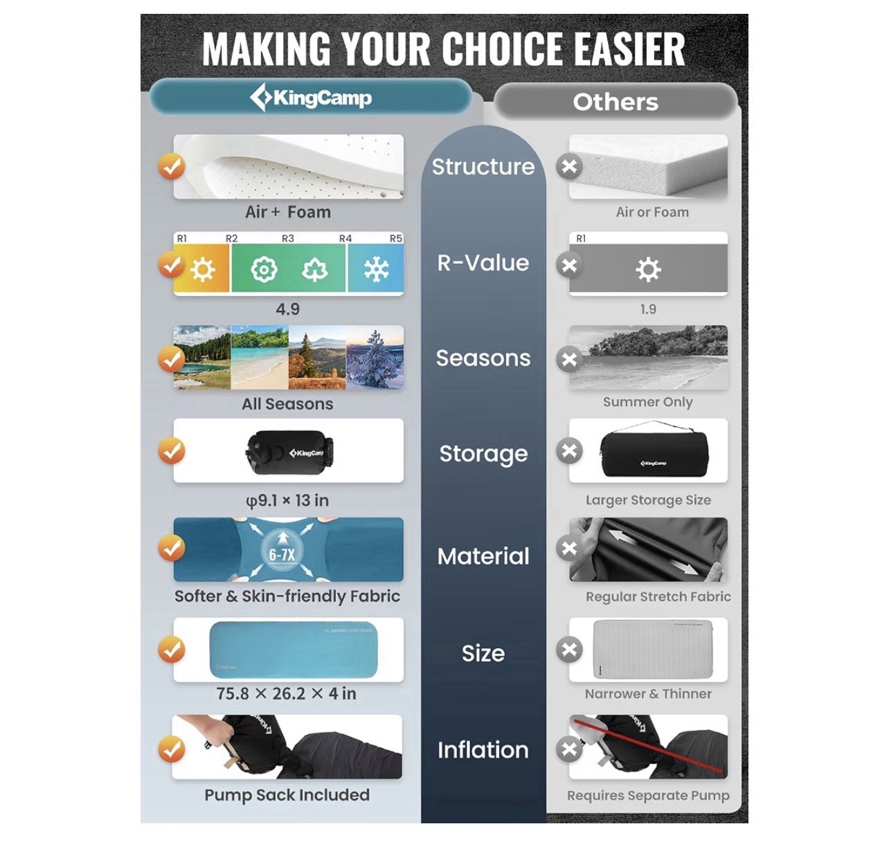 Kingcamp 4" Inflatable Camping Mattress - High Support, Compact Sleeping Pad