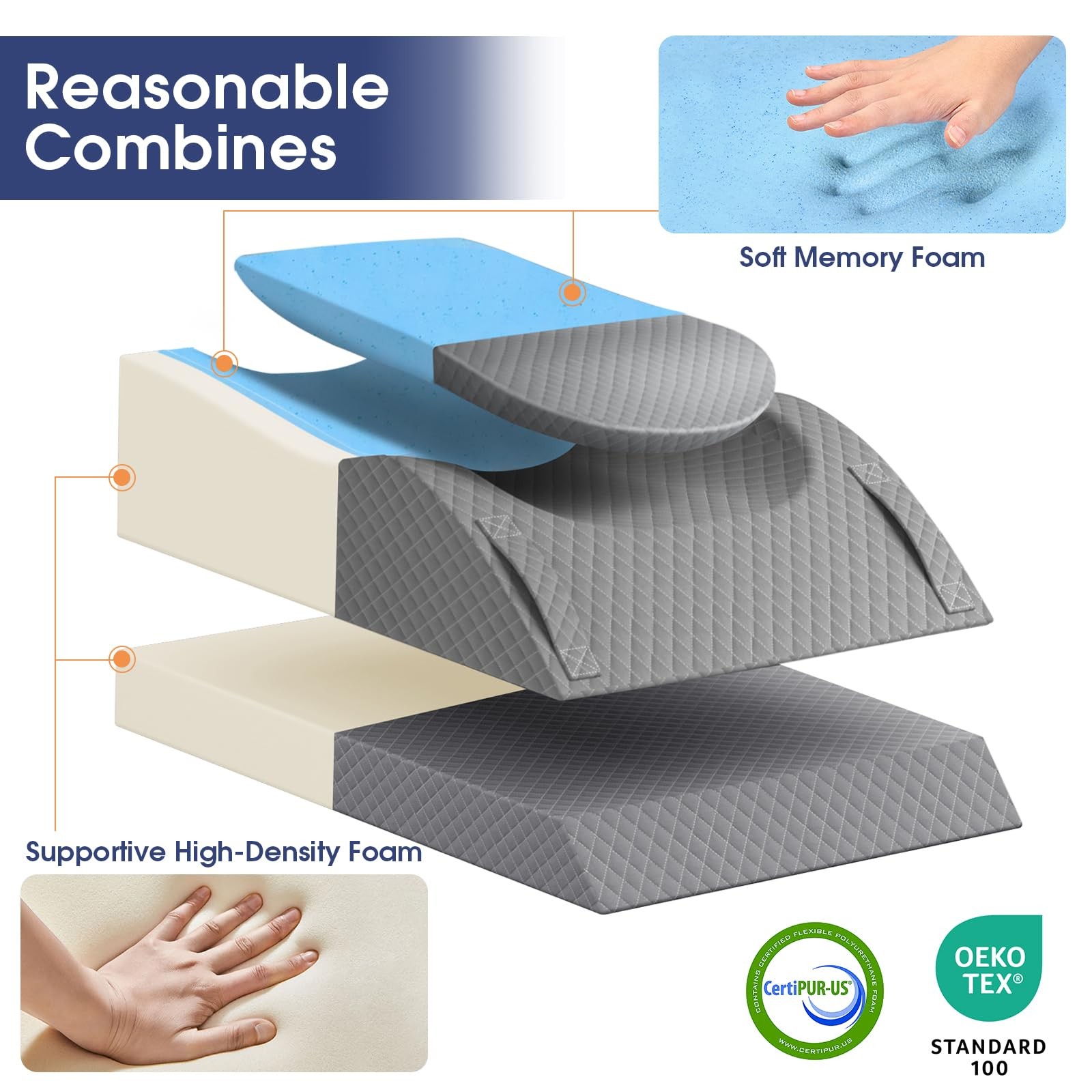 Leg Pillow, Leg Elevation Pillow with Pad and Memory Foam, Height Adjustable