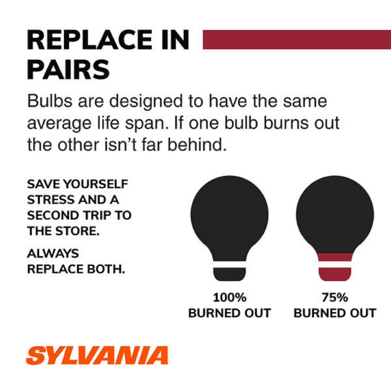 Sylvania Basic 3157A 3157NA 27/8.3W Two Bulbs Front Turn Signal Park Replace Fit