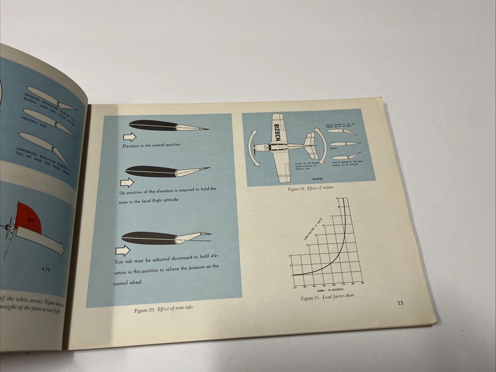 Vintage 1963 Private Pilots Handbook of Aeronautical Knowledge Book