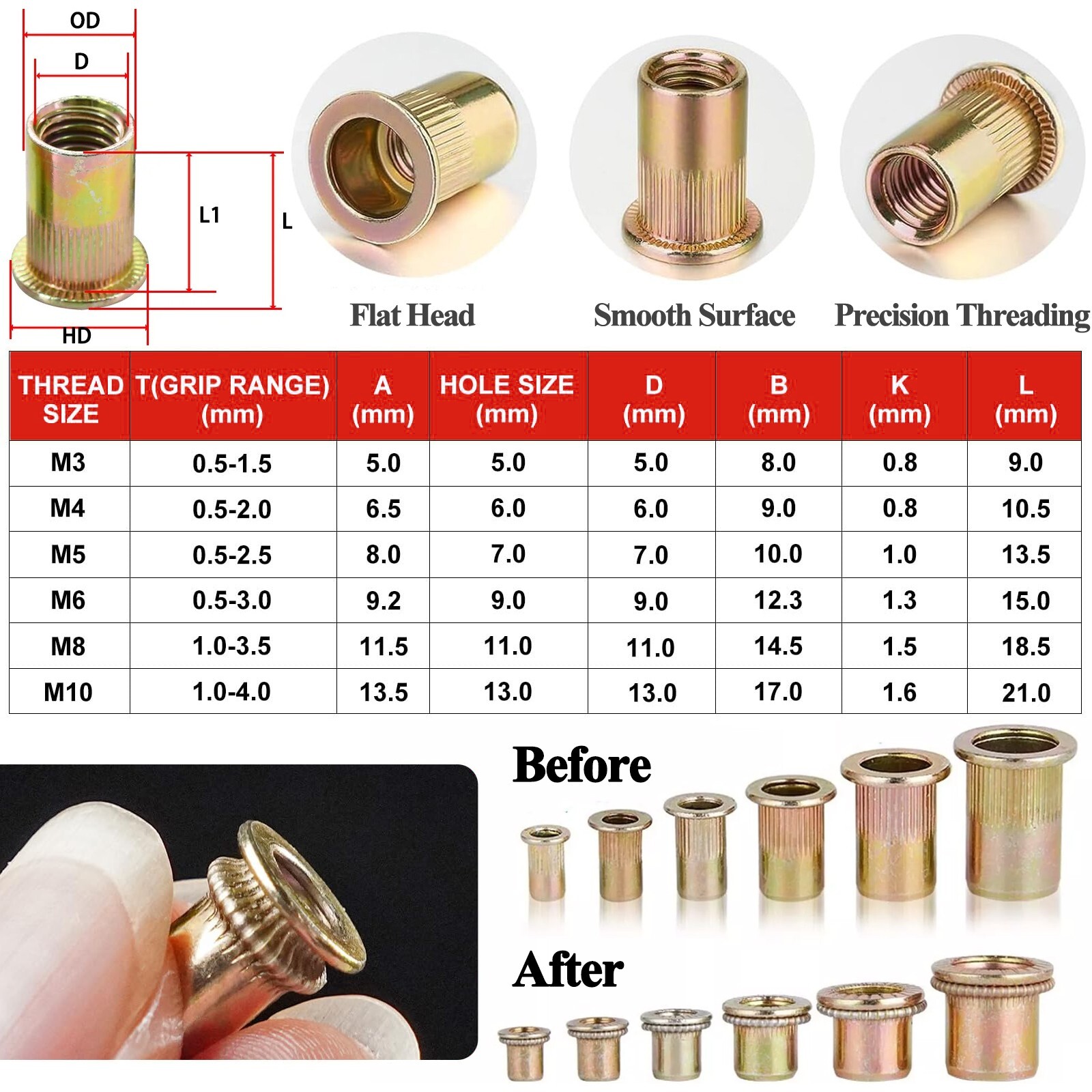 1200x Metric Rivet Nut Kit For Rivnut Tool Nut Setter Thread Setting Nutsert Gun