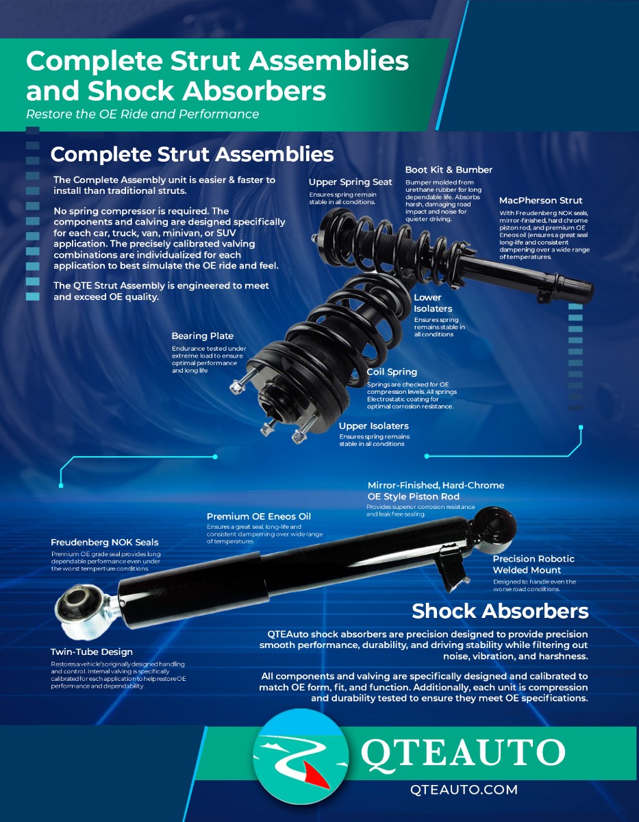 2 Front L-R Quick Complete Strut-Coil Spring Assembly For 2017-2021 Jeep Compass