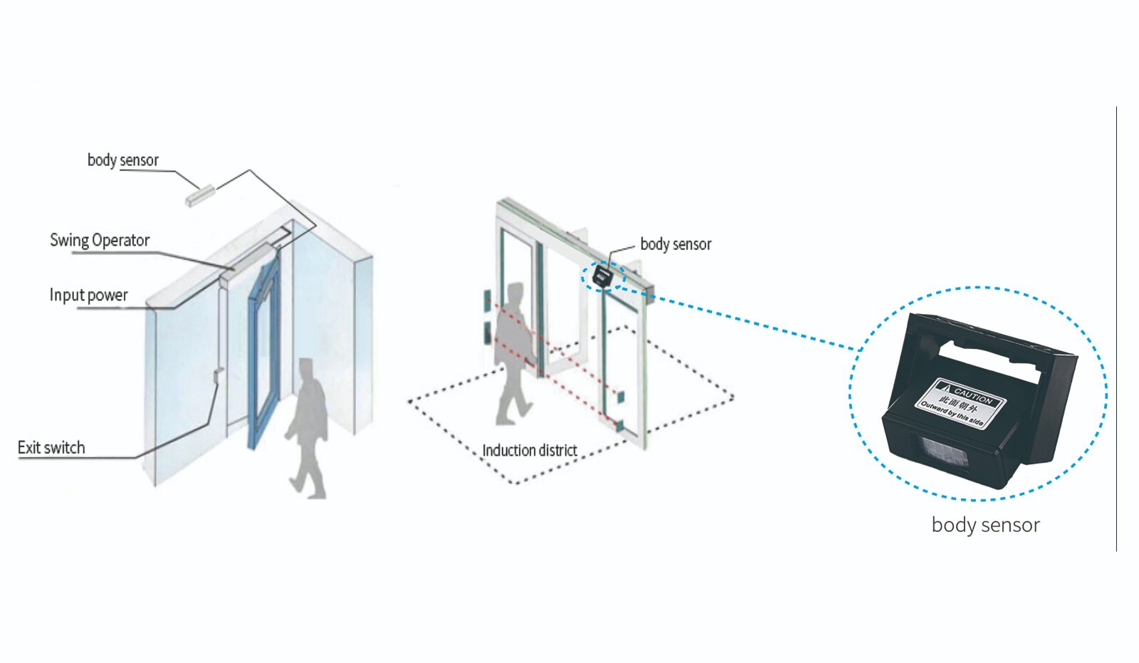 Olide Touchless Sensor Open Automatic Swing Door Opener with Passive Infrared