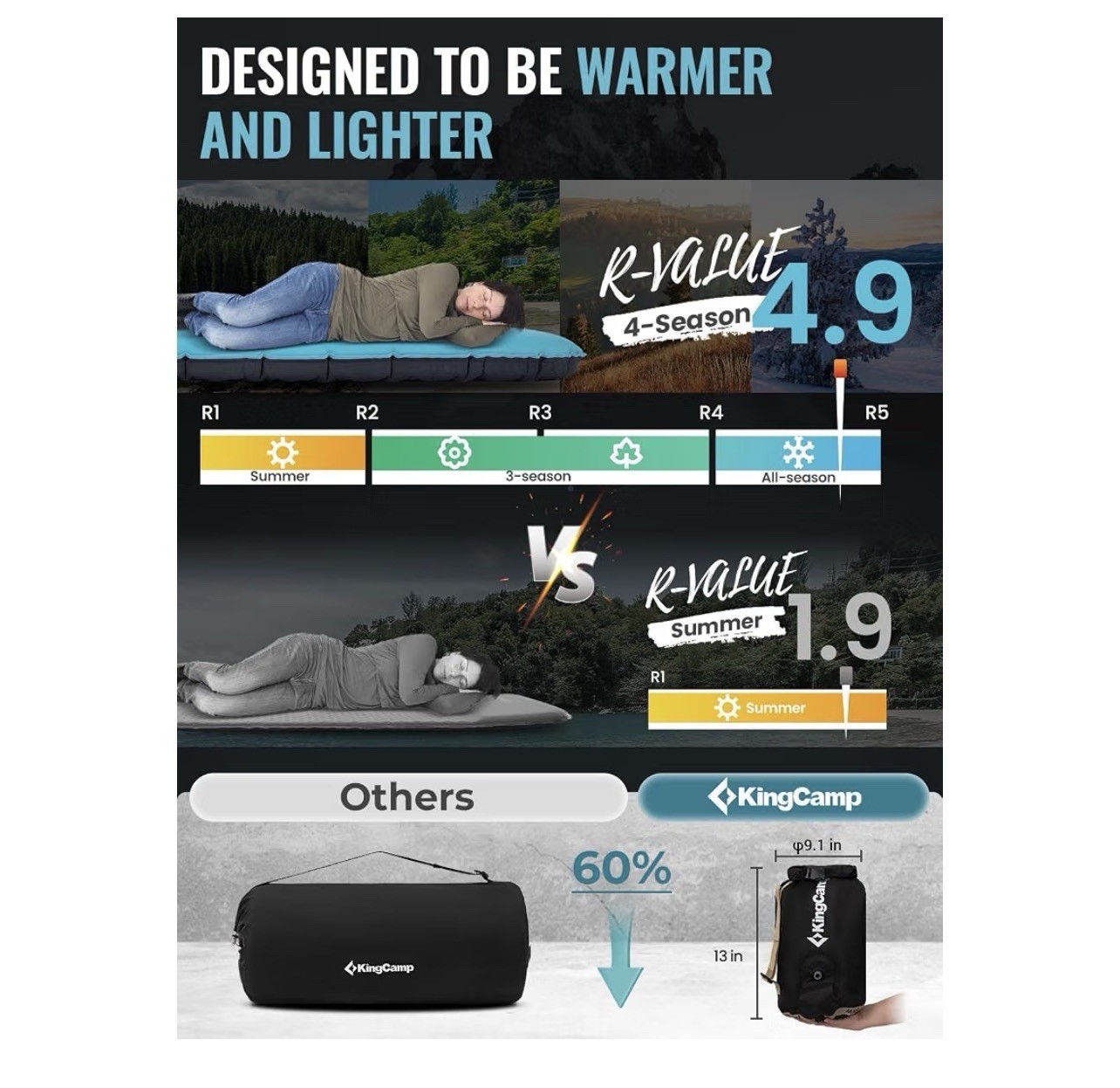 Kingcamp 4" Inflatable Camping Mattress - High Support, Compact Sleeping Pad