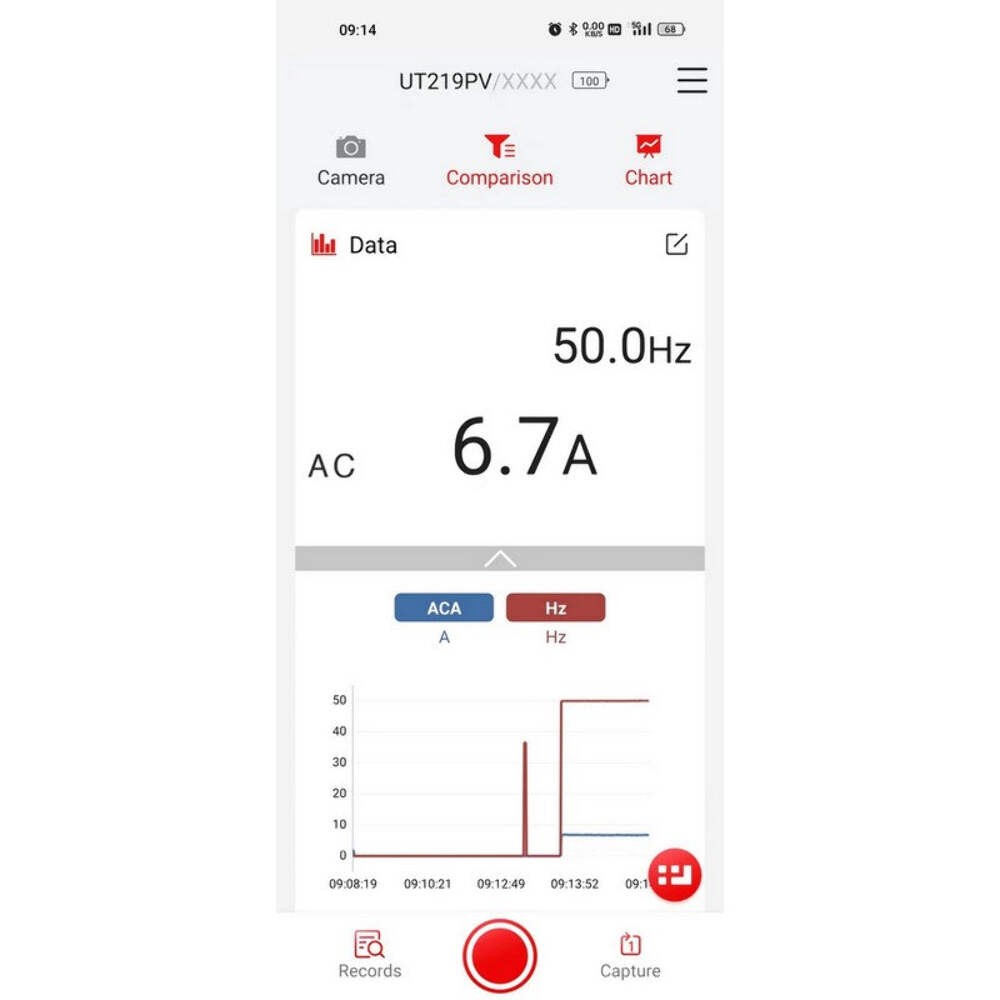 UNI-T UT219PV Solar Pro AC/DC Clamp Meter