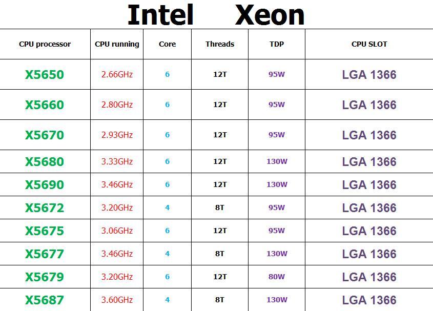 2PCS Intel X5650 X5660 X5670 X5680 X5690 X5672 X5675 X5677 X5679 X5687 CPU LOT