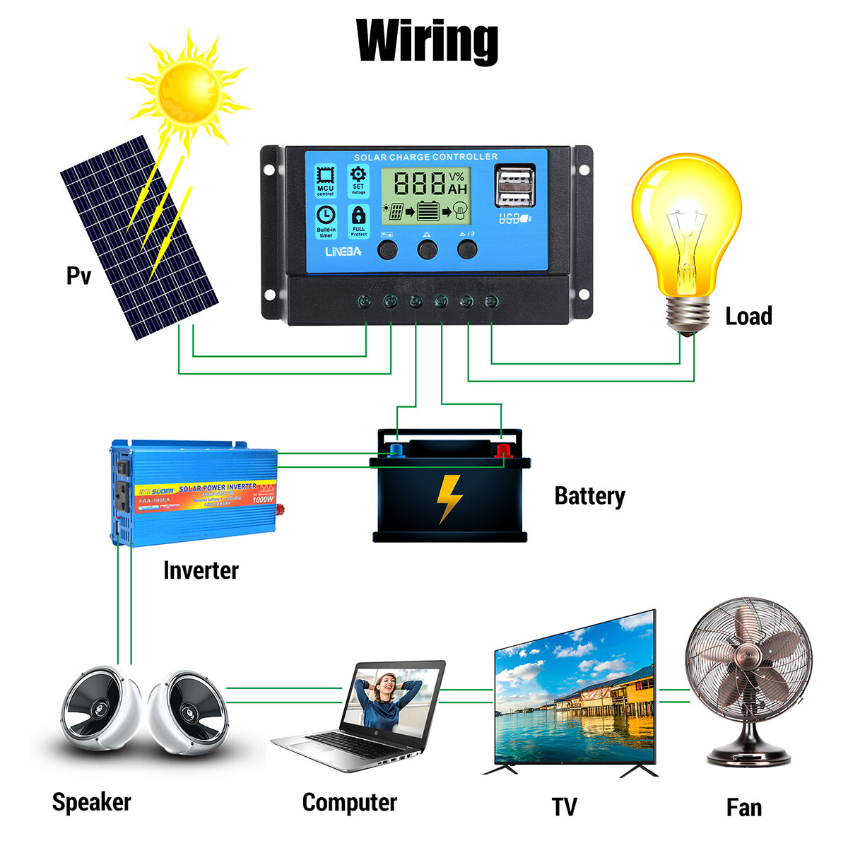30A Solar Panel Battery Charge Controller 12V/24V LCD Regulator Auto Focus 2 USB