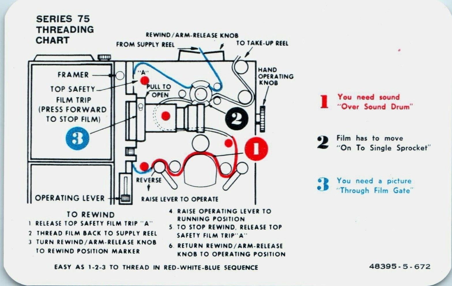 Kalart Victor Series 75 Threading Chart, Plainville, Connecticut - E7F