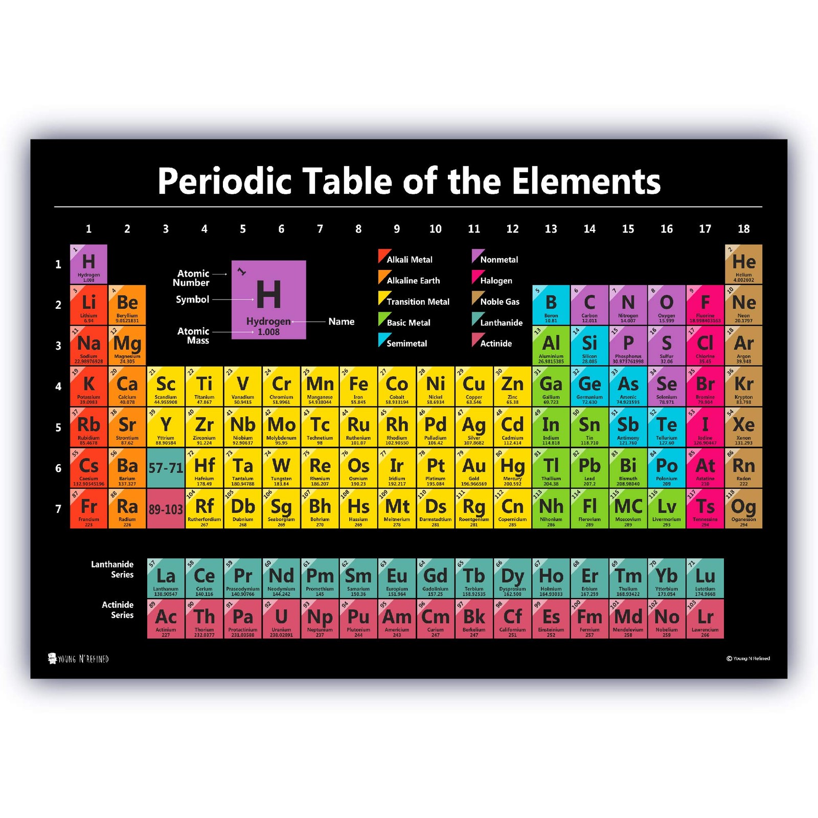 Young N Refined Periodic table science poster 15 x 20 inches, Multicolor