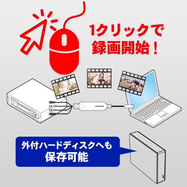 IO DATA GV-USB2 USB connection video capture