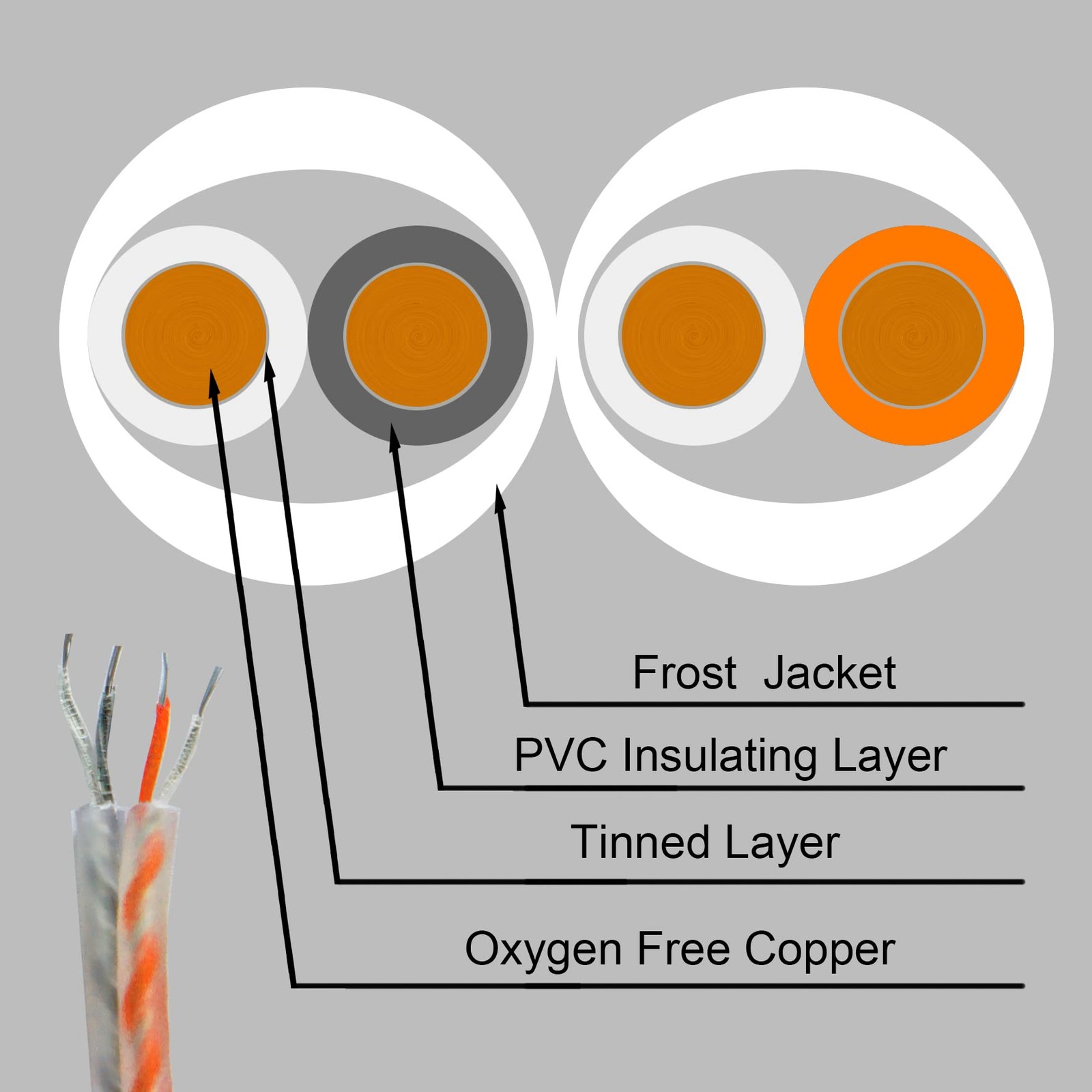RD RCA Y Splitter Audio Cable Connection, OFC Oxygen Free Copper, Tinned 1F2M