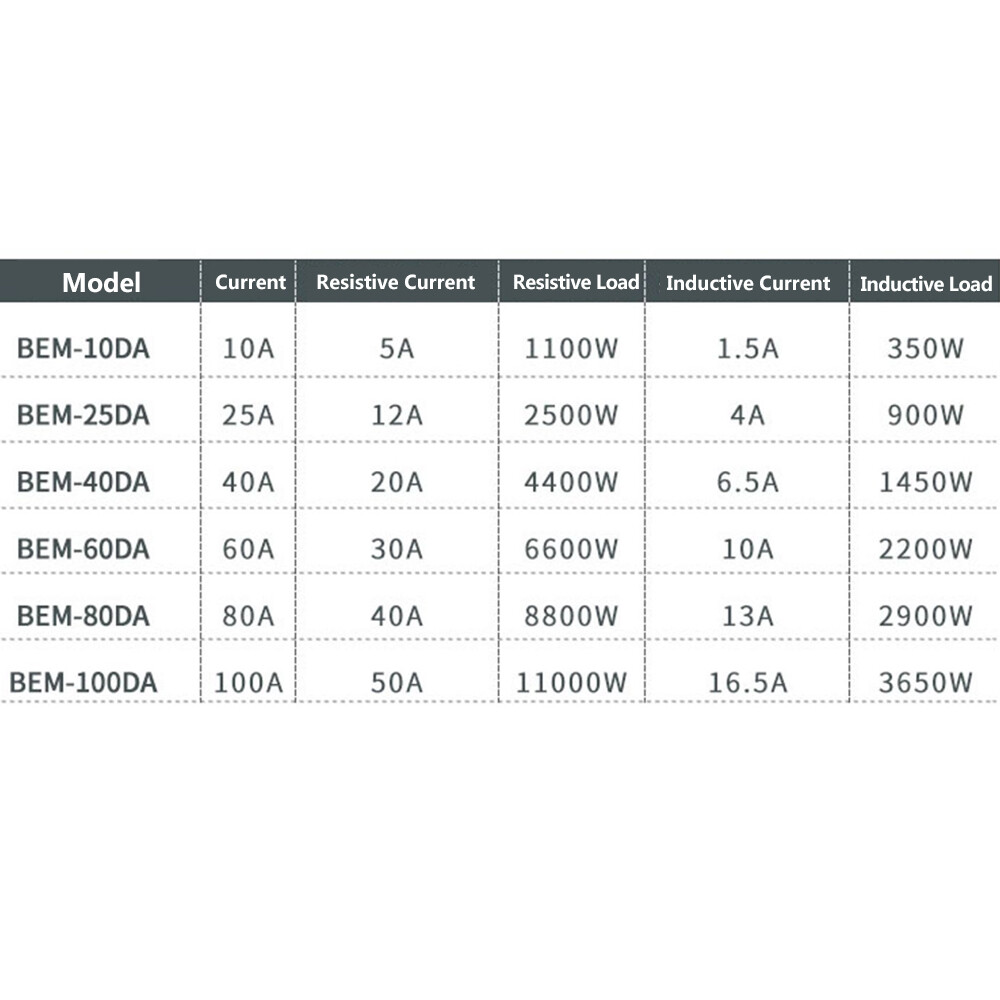 10A - 100A Single Phase BRM Solid State Relays Module DC 3V-32V to AC 24V-480V