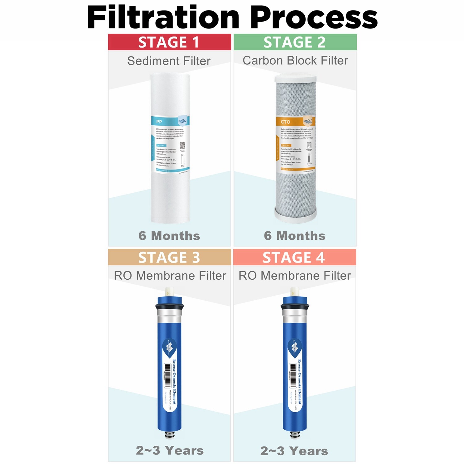 2-Year Combo Pack Reverse Osmosis RO Water Filter for Hydro-Logic Stealth-RO300