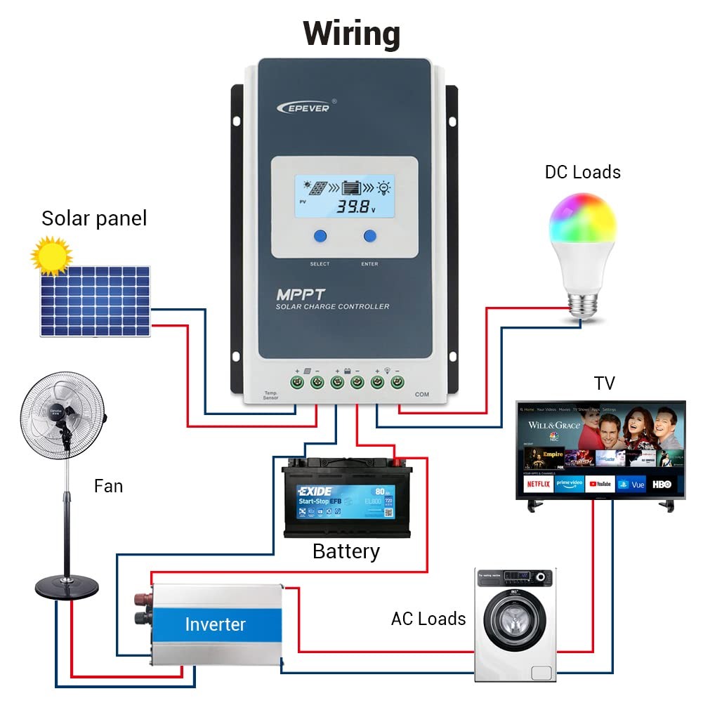 Epever 30A Solar Charge Controller Mppt 12V / 24V Auto Max.Pv 100V Input