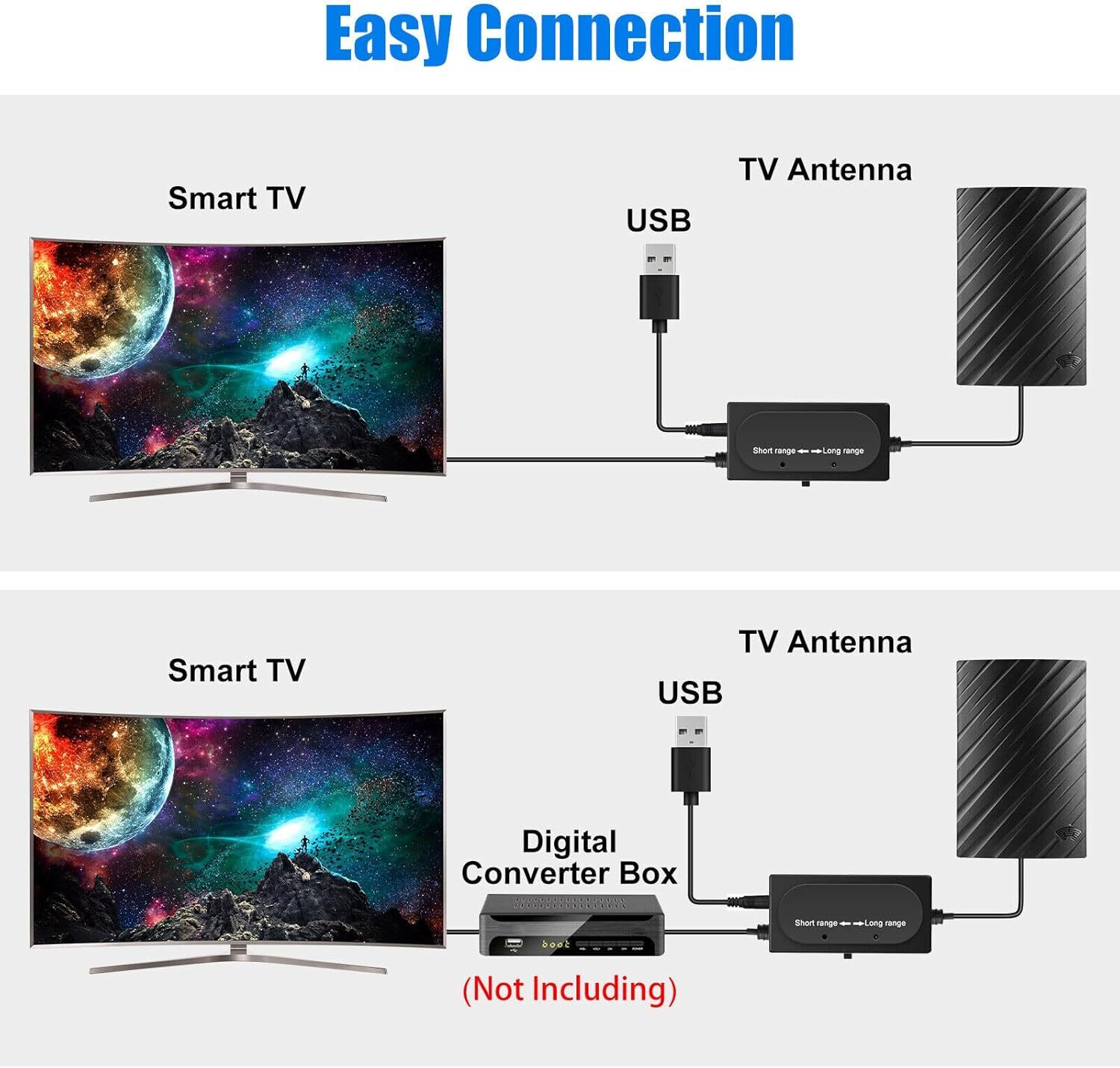 TV Antenna 5600 Miles Digital HDTV Amplified 4K 1080P Waterproof Outdoor Indoor