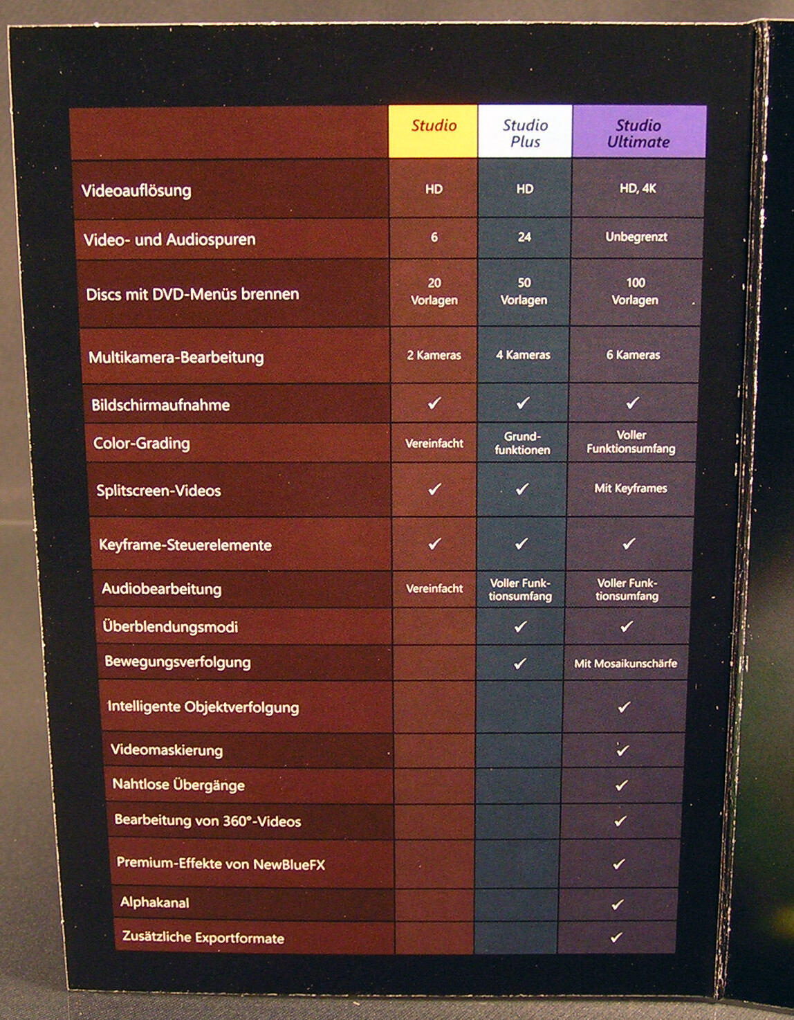 Pinnacle Studio 25 Plus Full Version Box + DVD 4K Video Software + Manual NEW