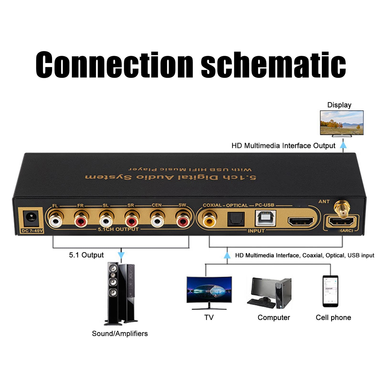 Sound Decoder , 5.1CH Digital Sound Decoder , Support HDCP 2.3 2.2 1.4, Digital