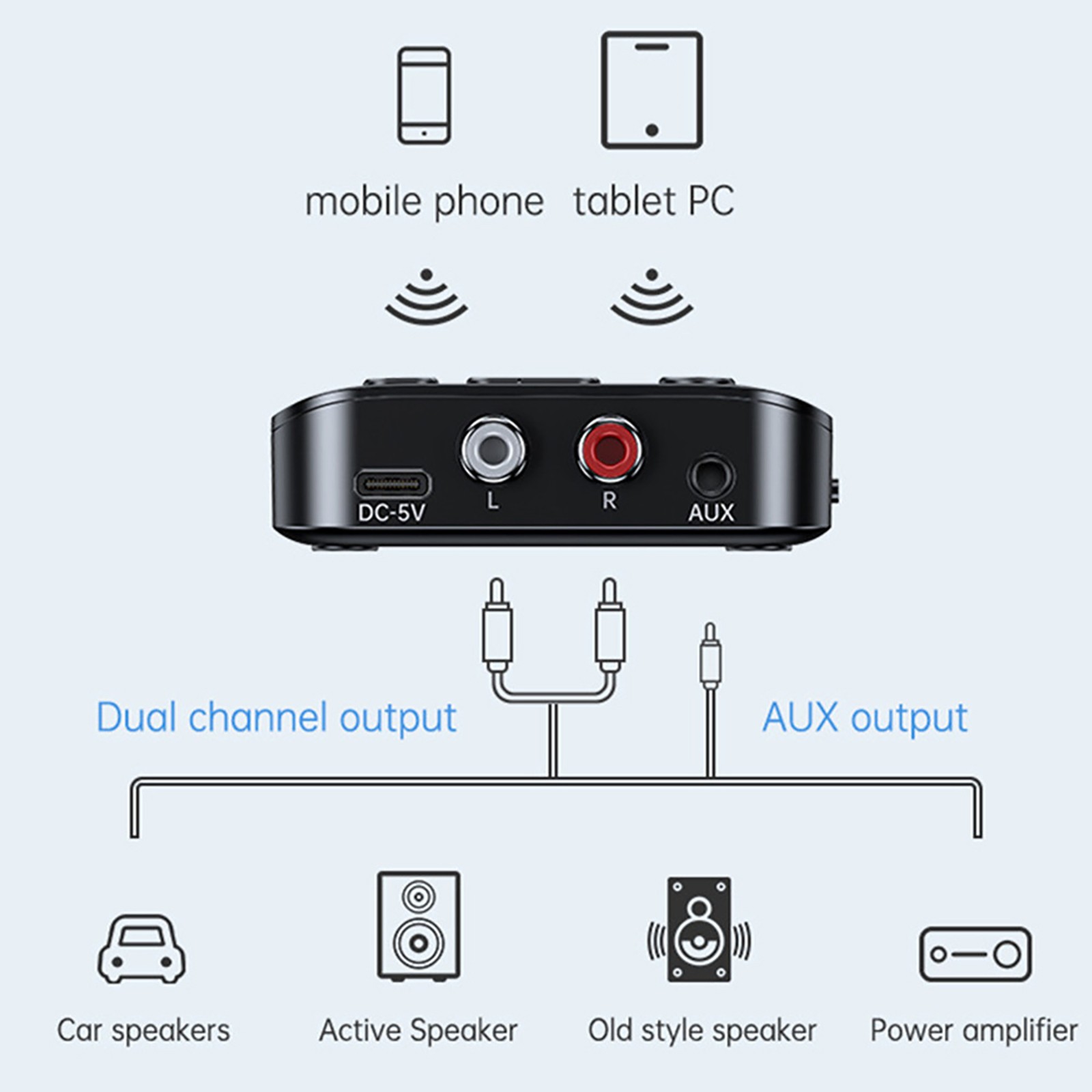 1 PC Bluetooth 5.3 Receiver Wireless 3.5mm AUX to 2 RCA USB Audio Adapter