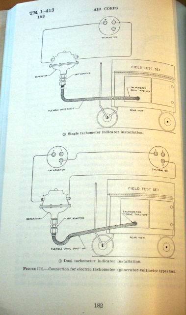 Aircraft Instruments Technical Manual