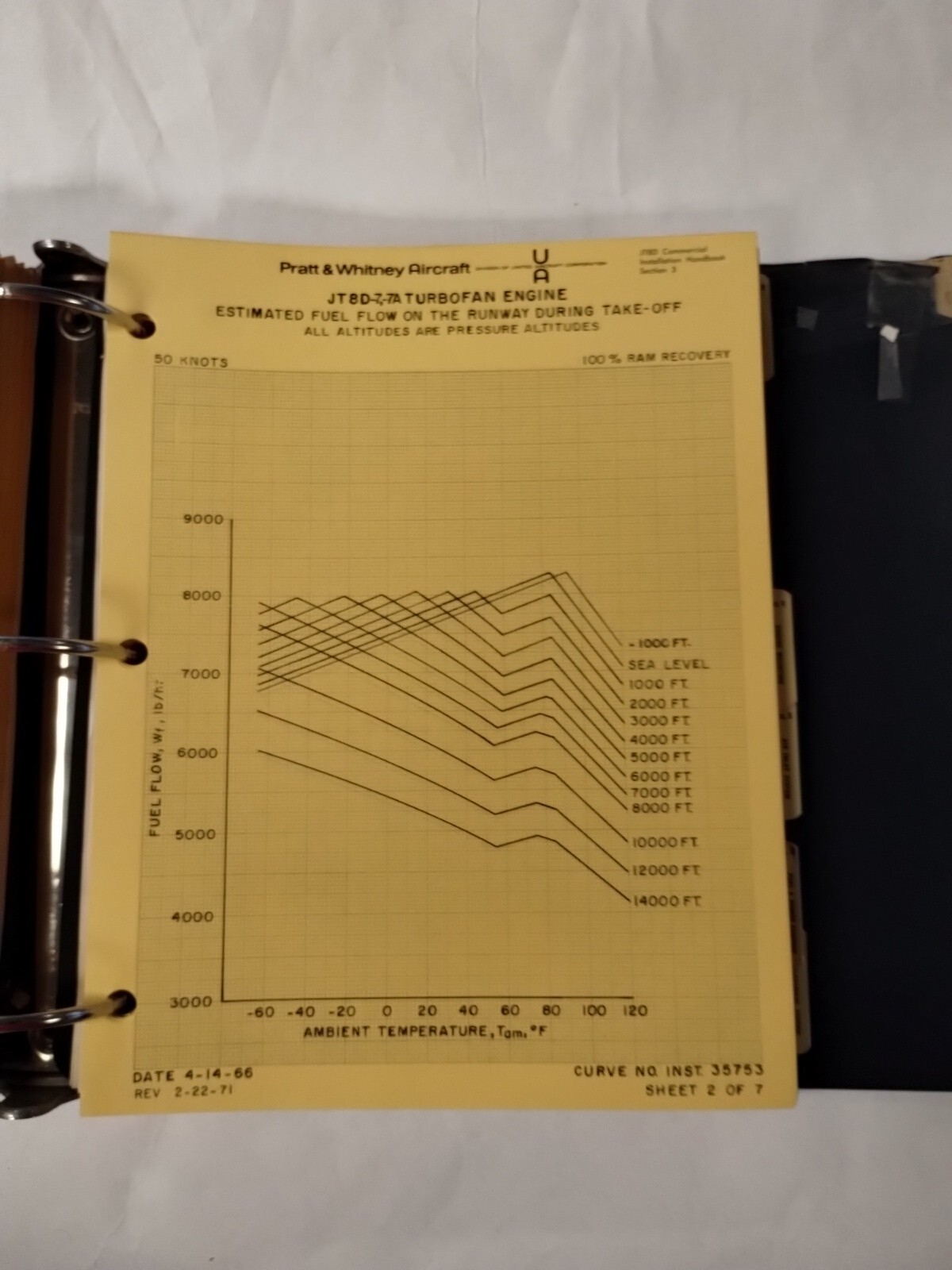 Pratt & Whitney JT8D Commercial Turbofan Engine Installation Handbook-Original