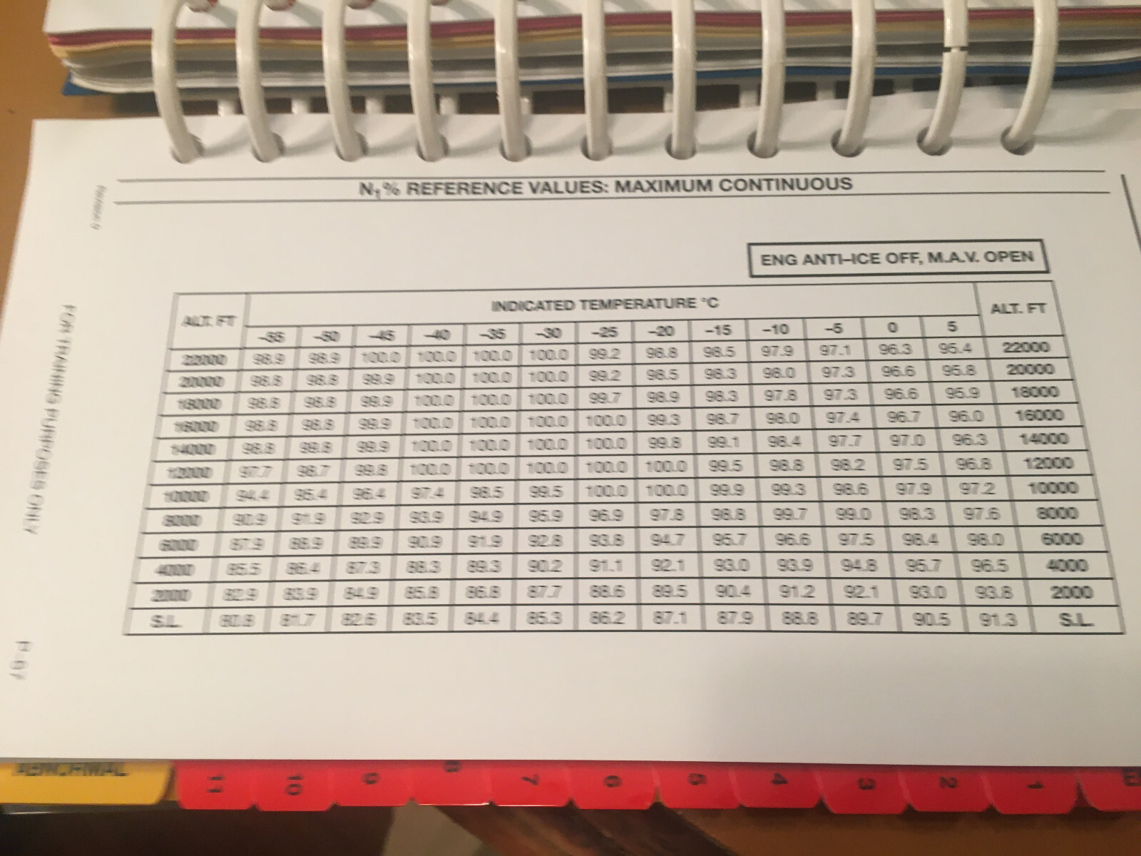 FlightSafety Hawker 800XP with Collins EFIS 86e Pilot Checklist