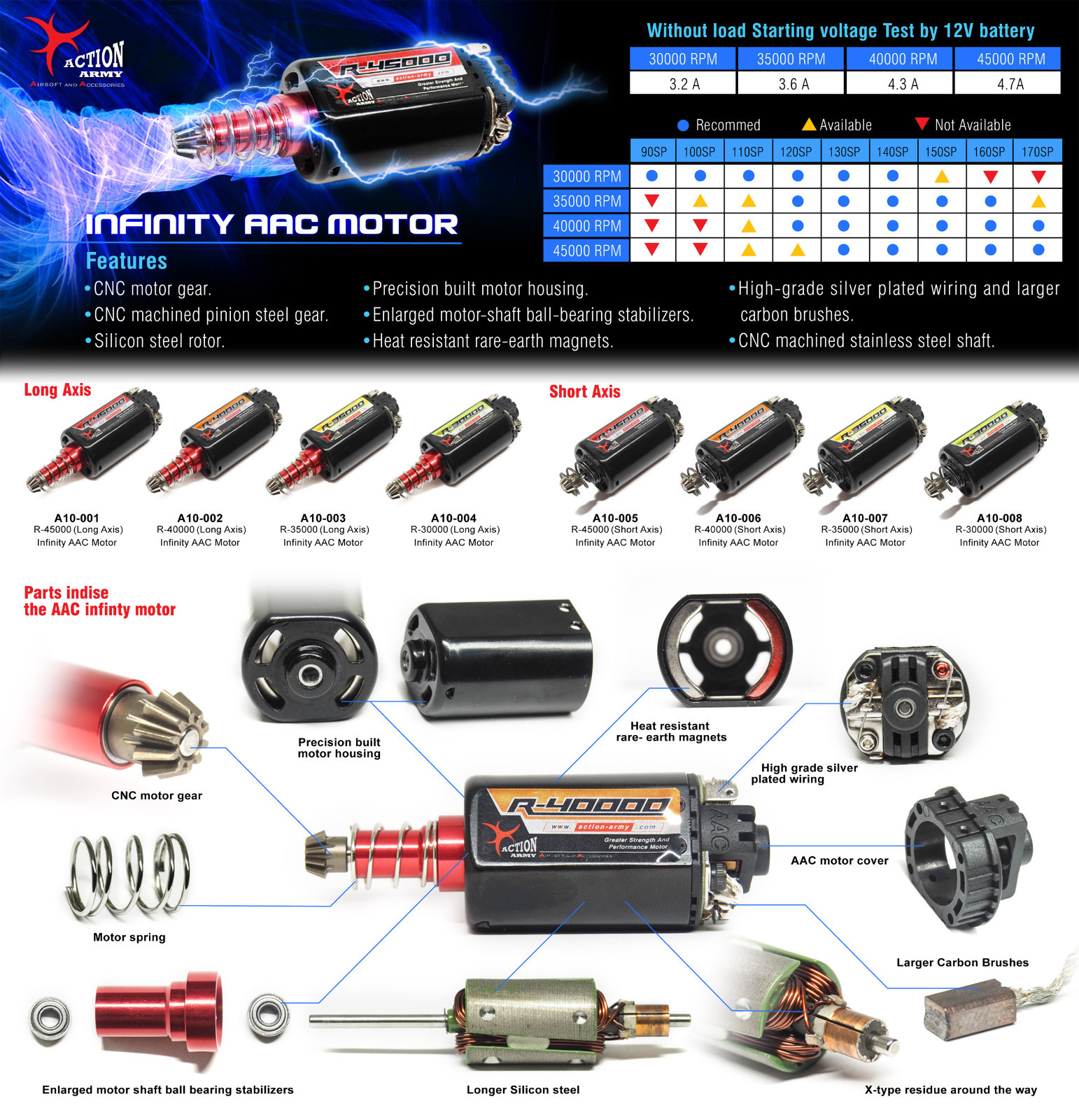 Action Army Long Type 45000 RPM Infinity AAC High Speed Torque Up Airsoft Motor