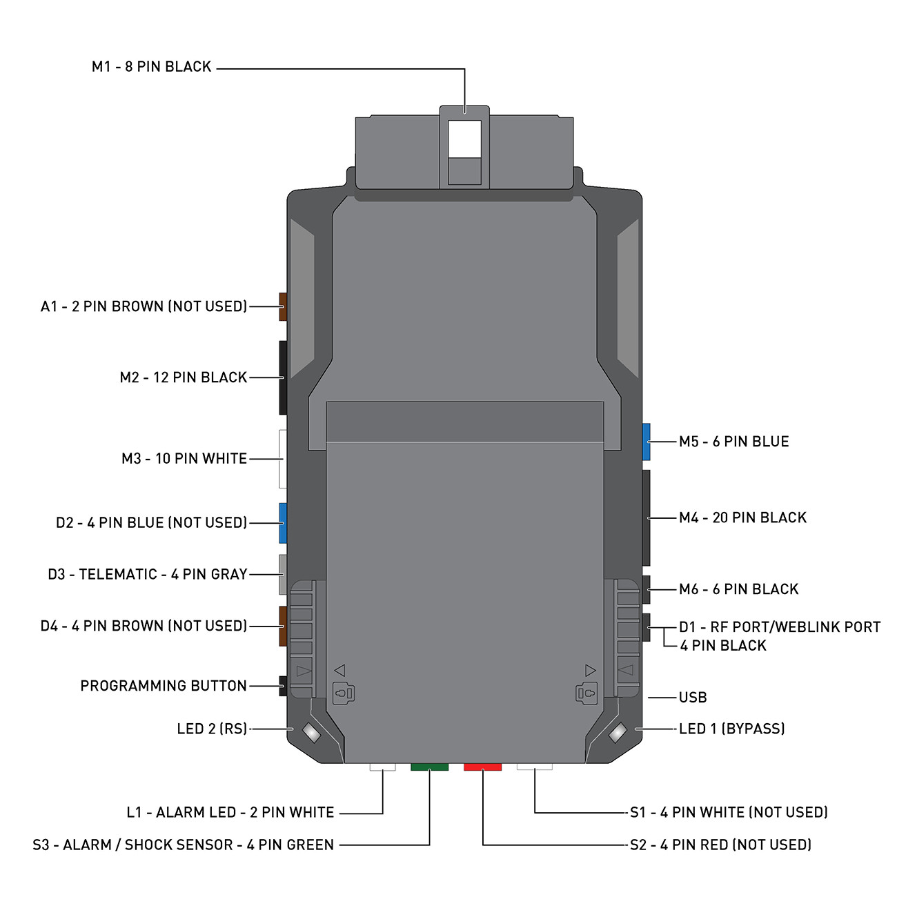 Excalibur RS80G0 All-In-One Data Start Control Module – Remote Start Interfac...