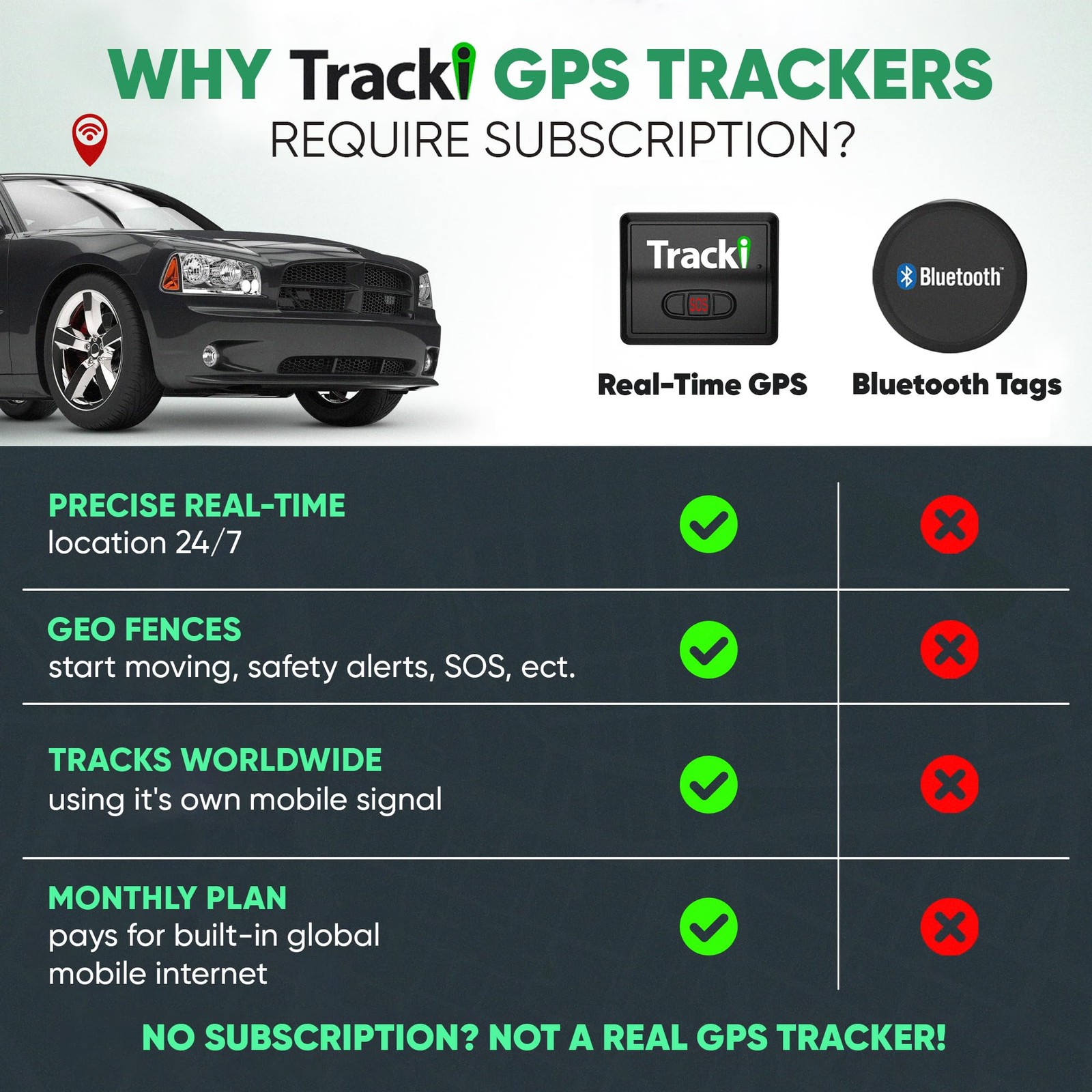 GPS Tracker for Vehicles – Real-Time 4G LTE Assets & Car Tracking Device with...