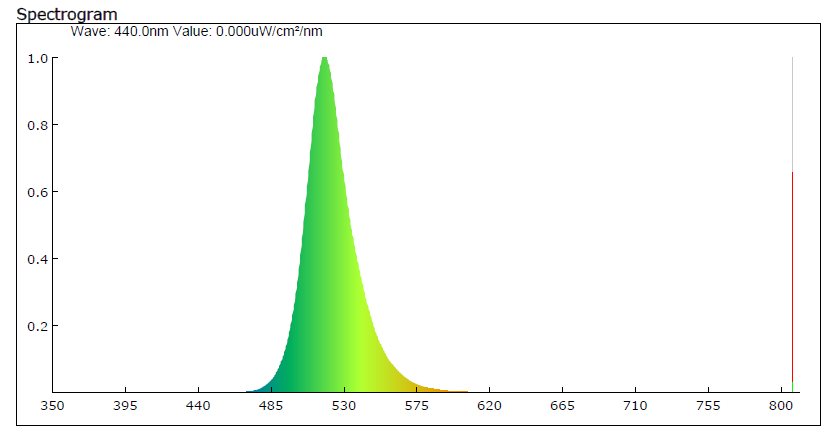 50x 3014 LED Grün
