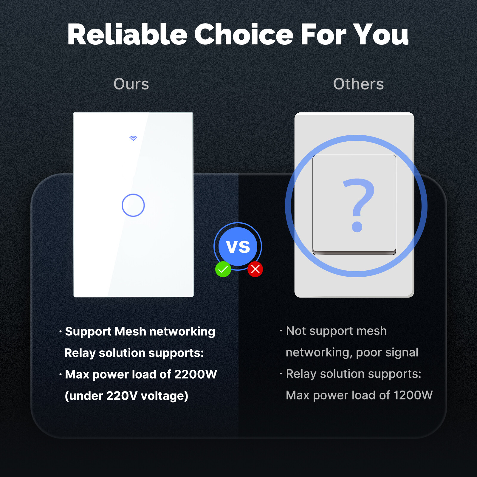 MOES Zigbee Mesh Smart Light Switch Work as Relay Require Neutral Wire Alexa APP