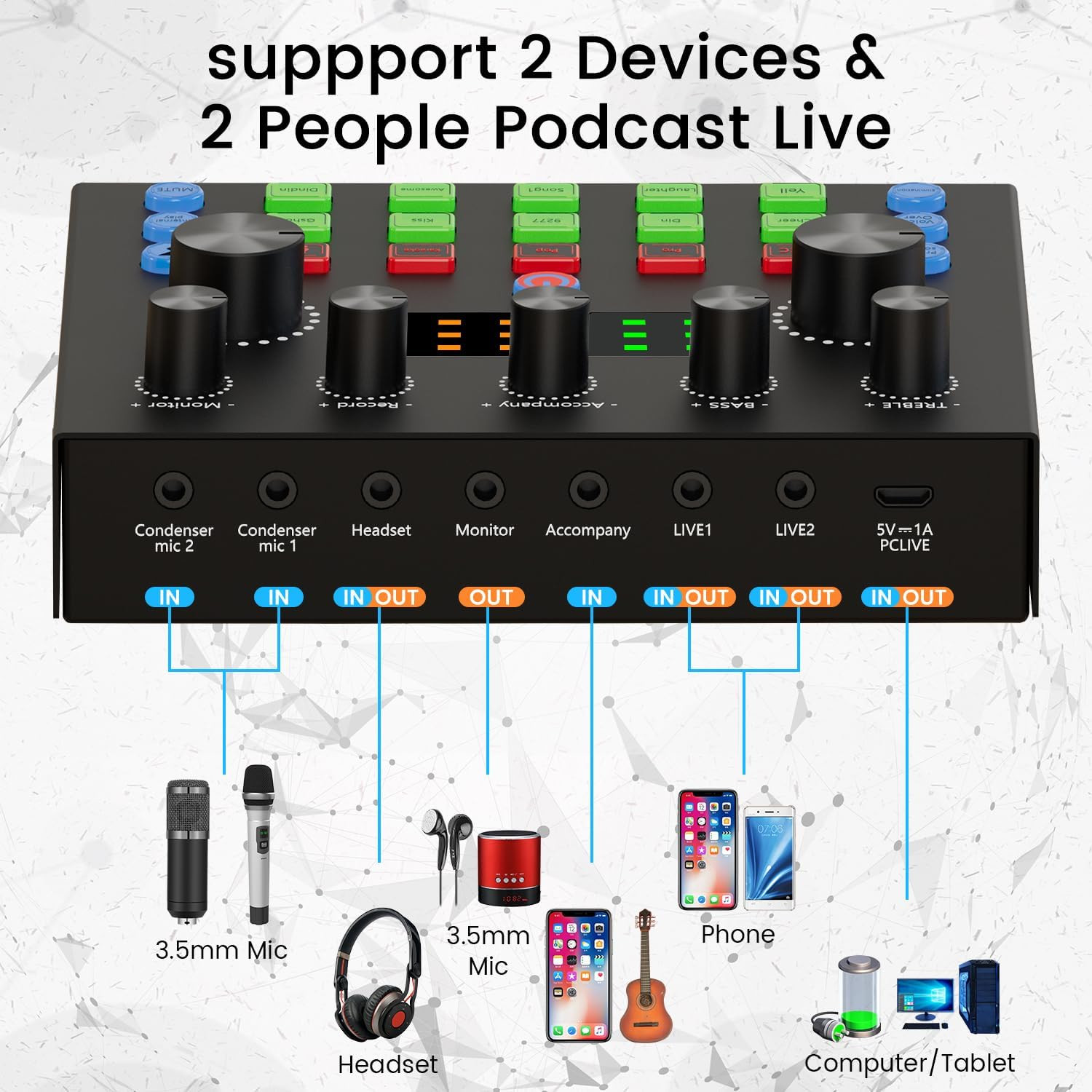 Podcast Equipment Bundle, Recording Studio Package with Podcast Microphone
