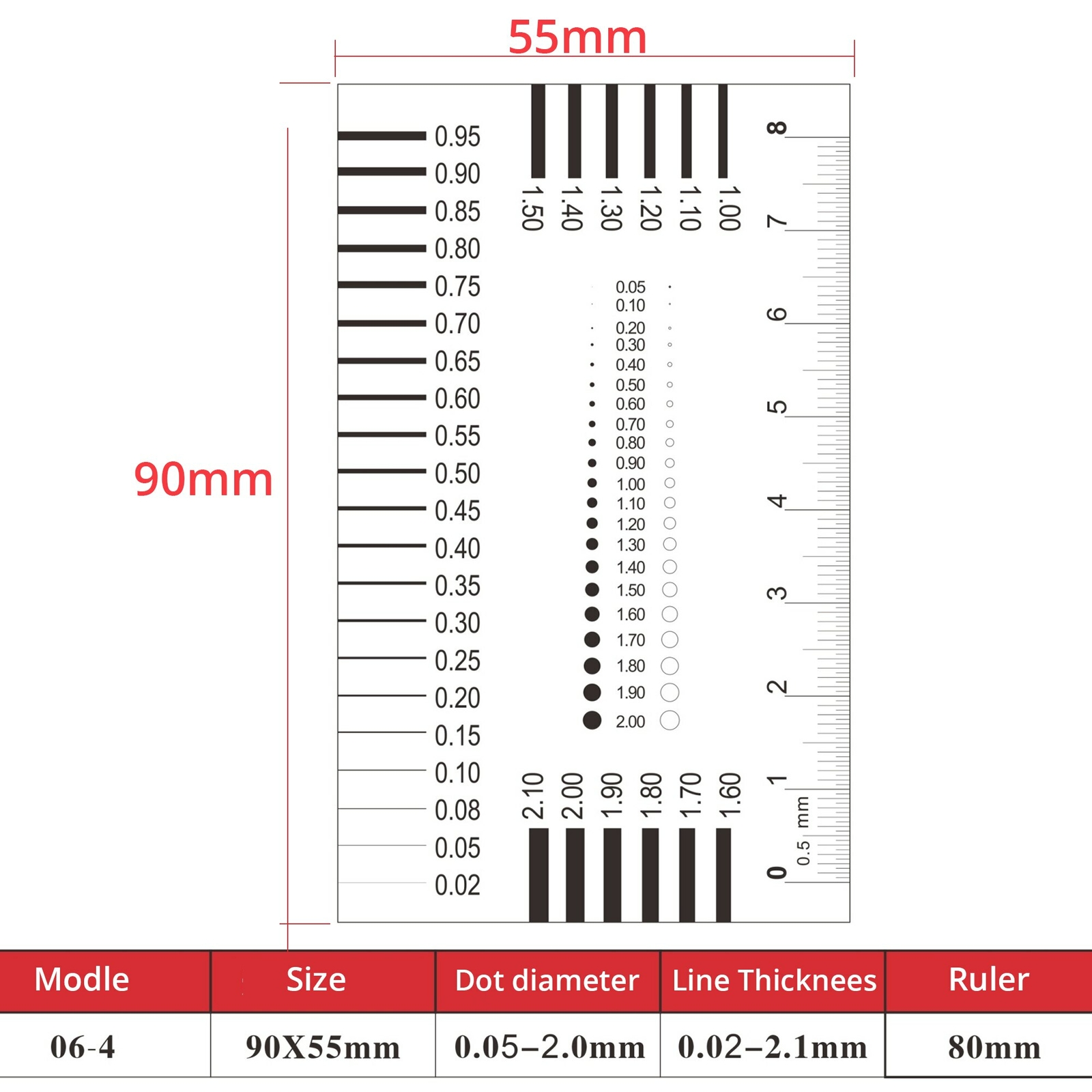 2PCS Microscope Accessories Micrometer Calibration Ruler Transparent Film PET