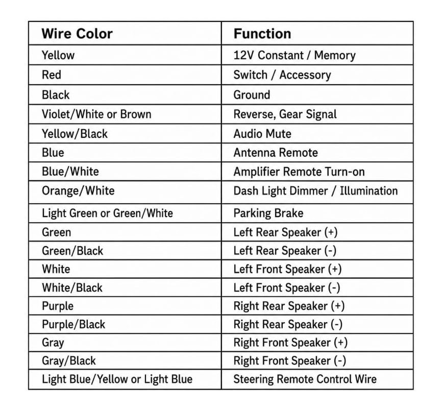 Wire Harness For ALPINE X009U X009-U Kit With Connectors