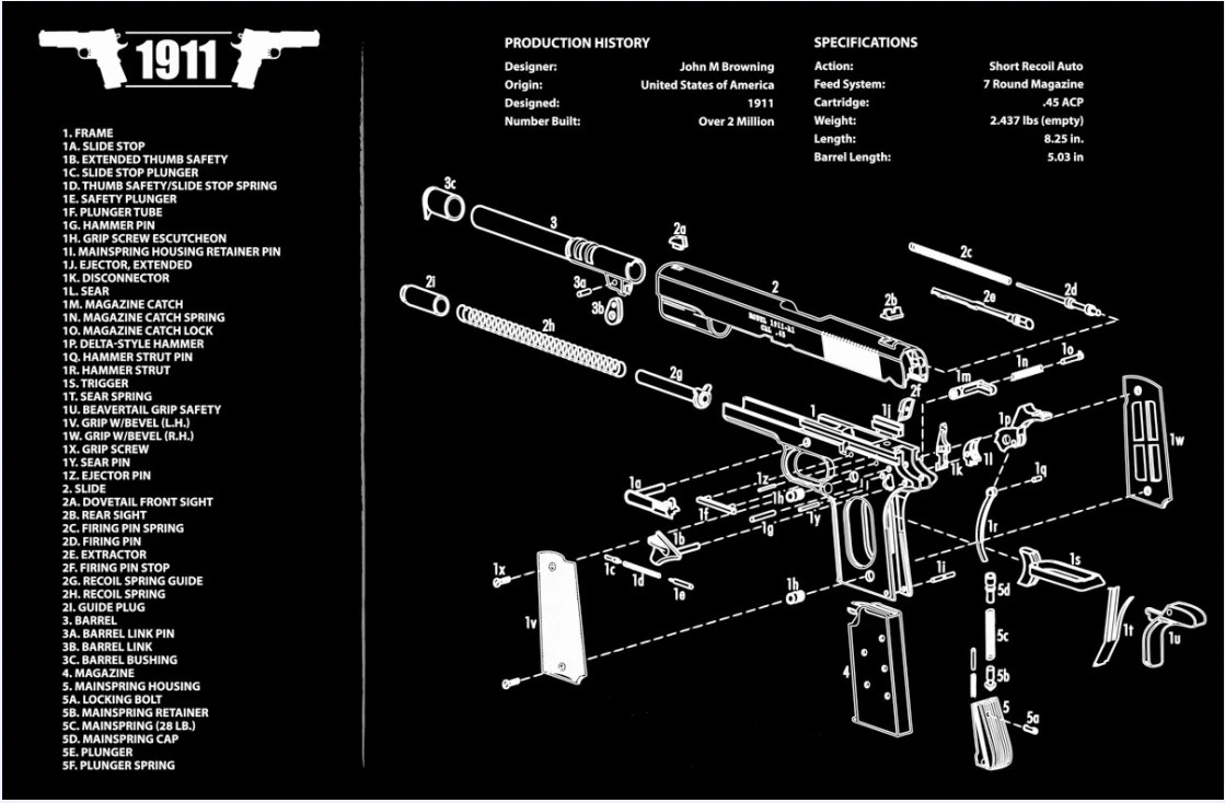 Gun Cleaning Mat Mouse pad for 1911 Size 17" X 11"