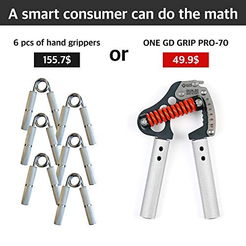 Iron Grip Hand Grip Strengthener (Adjustable Hand 1. IG 80 Light (55~176lbs)