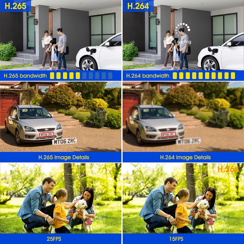 Sansco 4CH 4MP DVR 1920P HD CCTV Security Camera System Infrared Night Vision