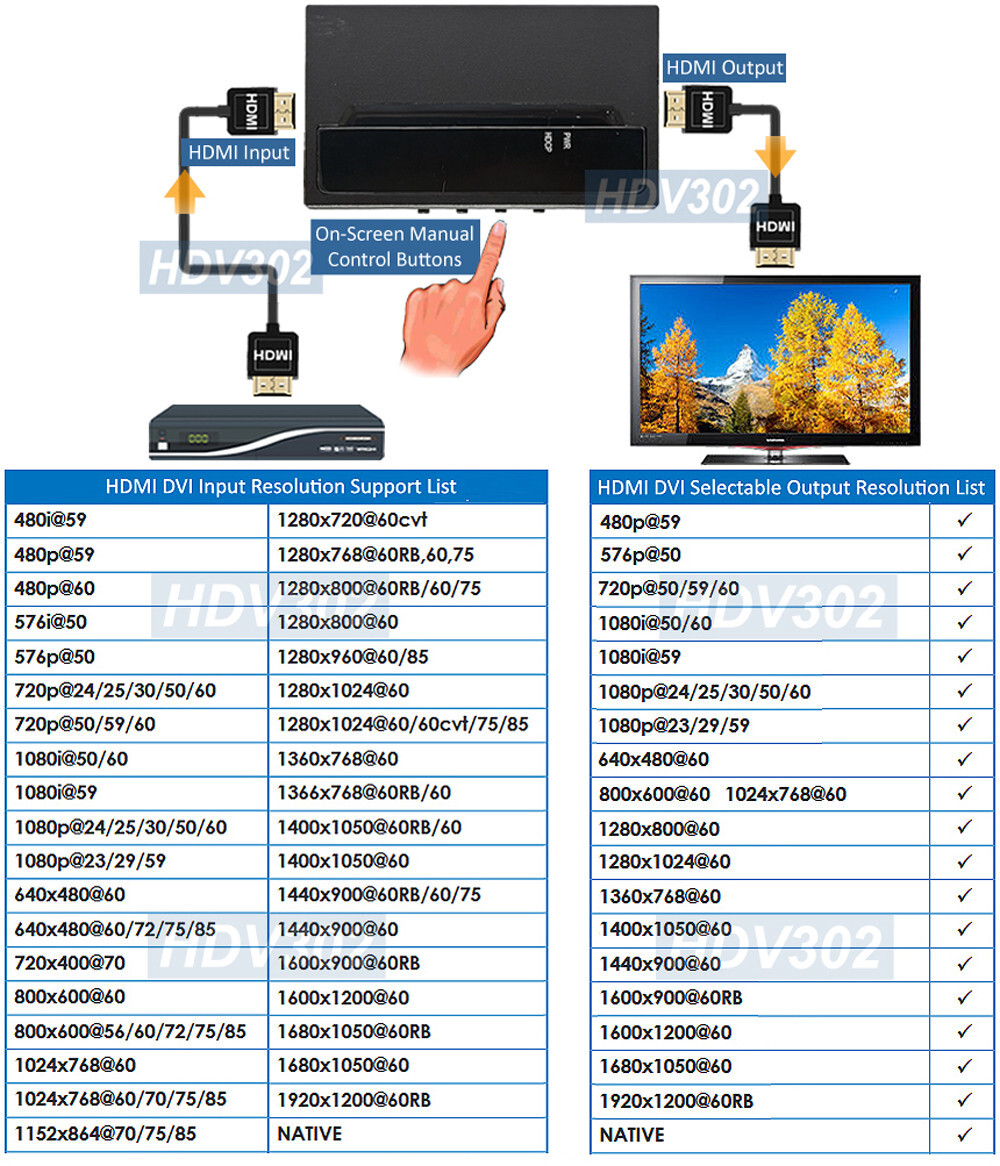 Premium HD Up Scaler With Selectable 480p to 1080p 1920x1200 Outputs