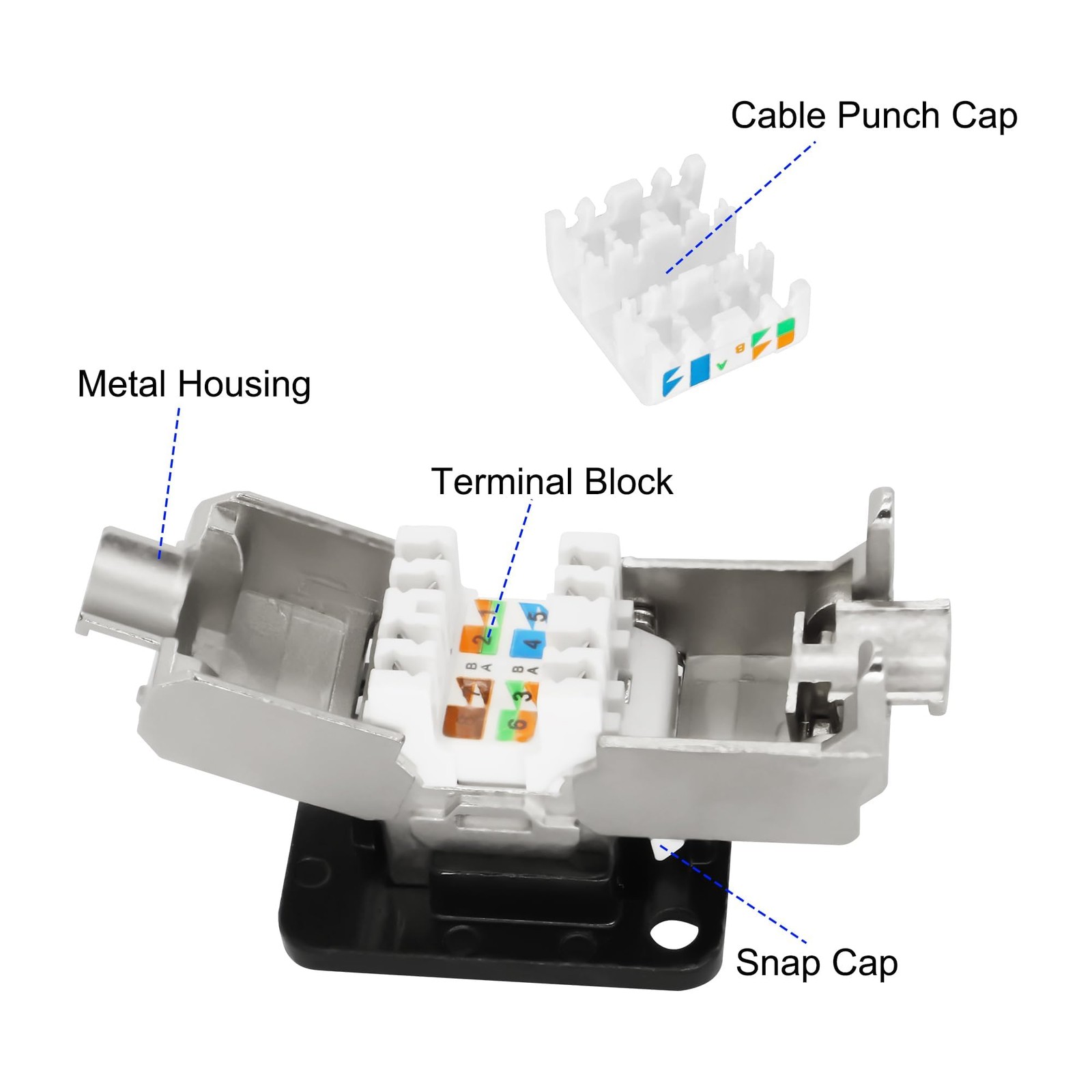 CAT6A DType Panel Mount Connector Shielded RJ45 Coupler Toolless Keystone