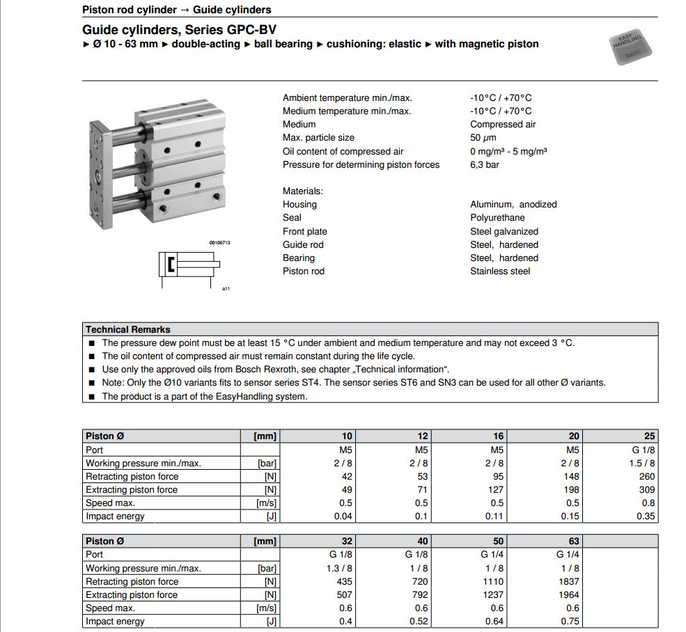 REXROTH 0822065102 PNEUMATIC CYLINDER/LINEAR ACTUATOR (NEW NO BOX)