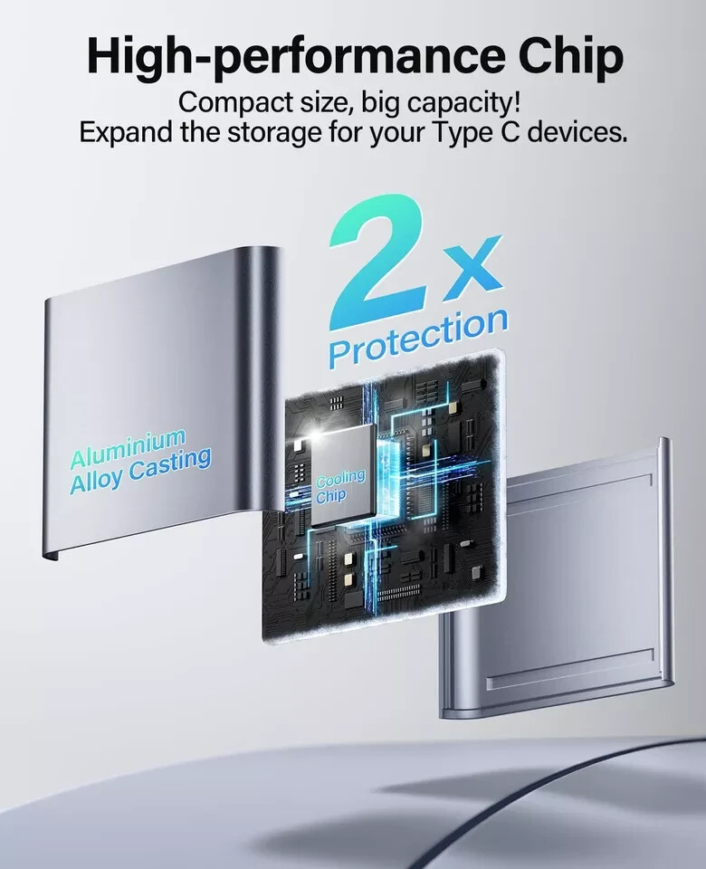 For Apple iPhone 15 Pro Max Plus USB Stick SD TF Card Reader Type C OTG Adapter