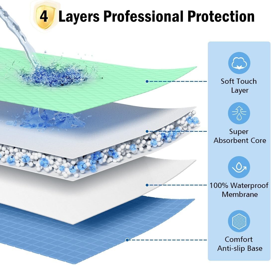 iCOVER Positioning Bed Moving Pad with Reinforced Handles,Waterproof & Reusable