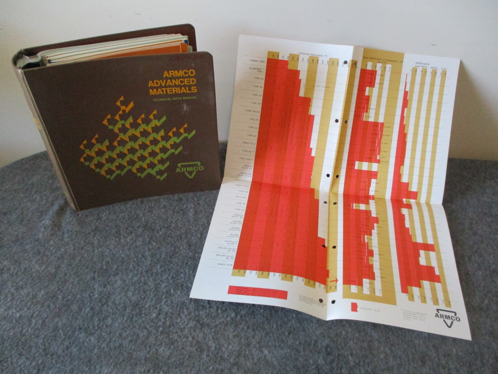 NASA SPACE SHUTTLE ARMCO ADV MATERIALS DATA MANUAL 1969-75 - MSFC LAB BLDG #4600